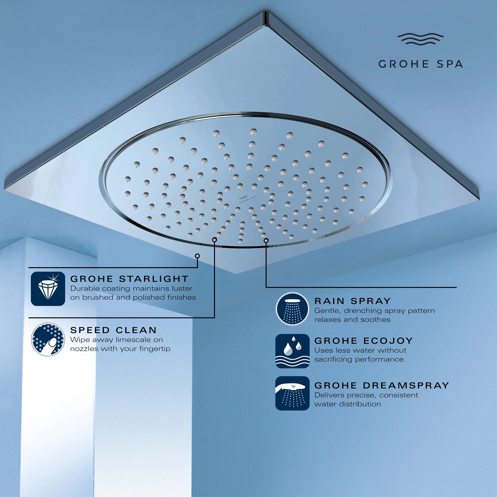 Grohe RSH AQUA 10" HEADSHOWER 6,6L US  Chrome 26882000 - Plumbing Market