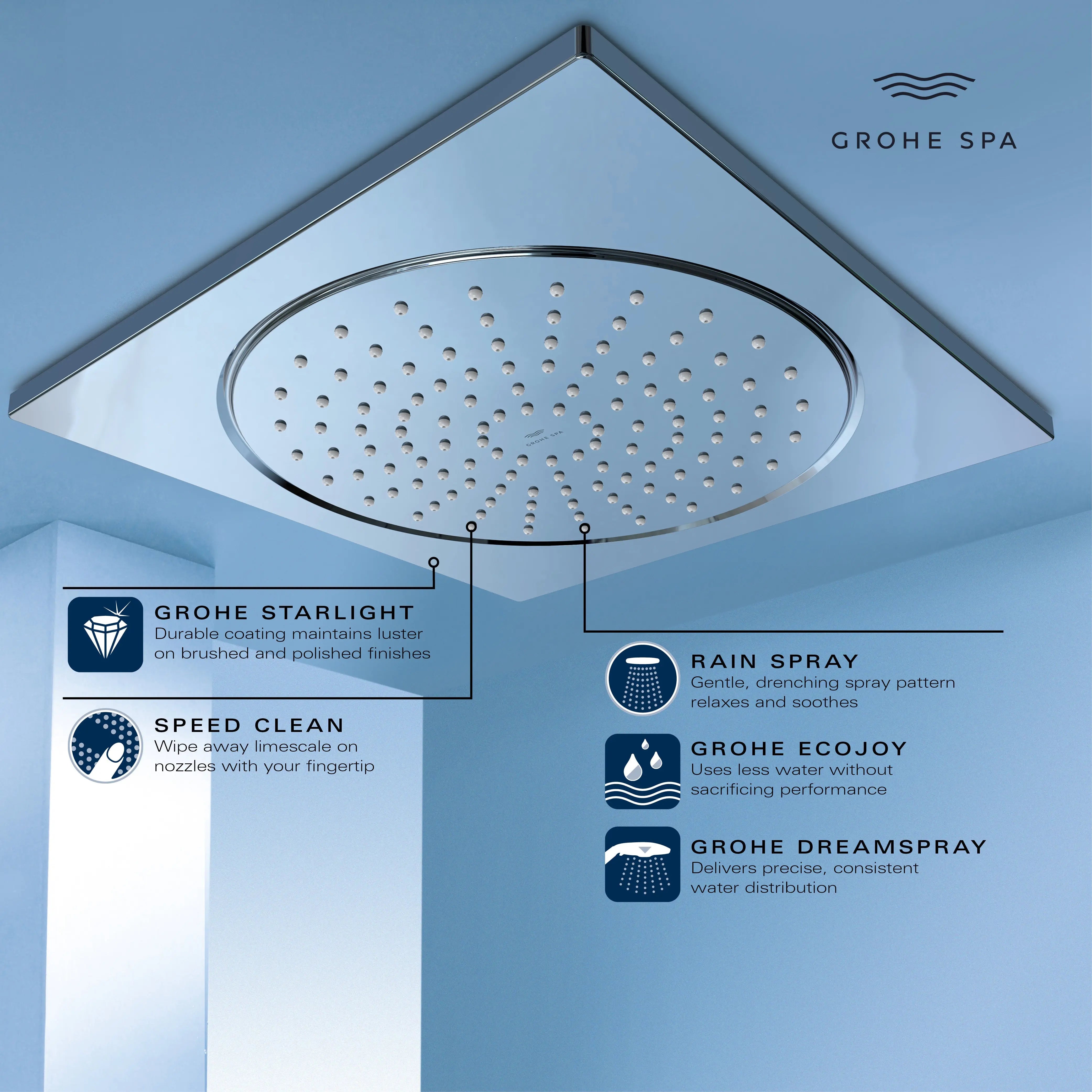Grohe RSH AQUA 10" HEADSHOWER 6,6L US  Chrome 26882000 - Plumbing Market