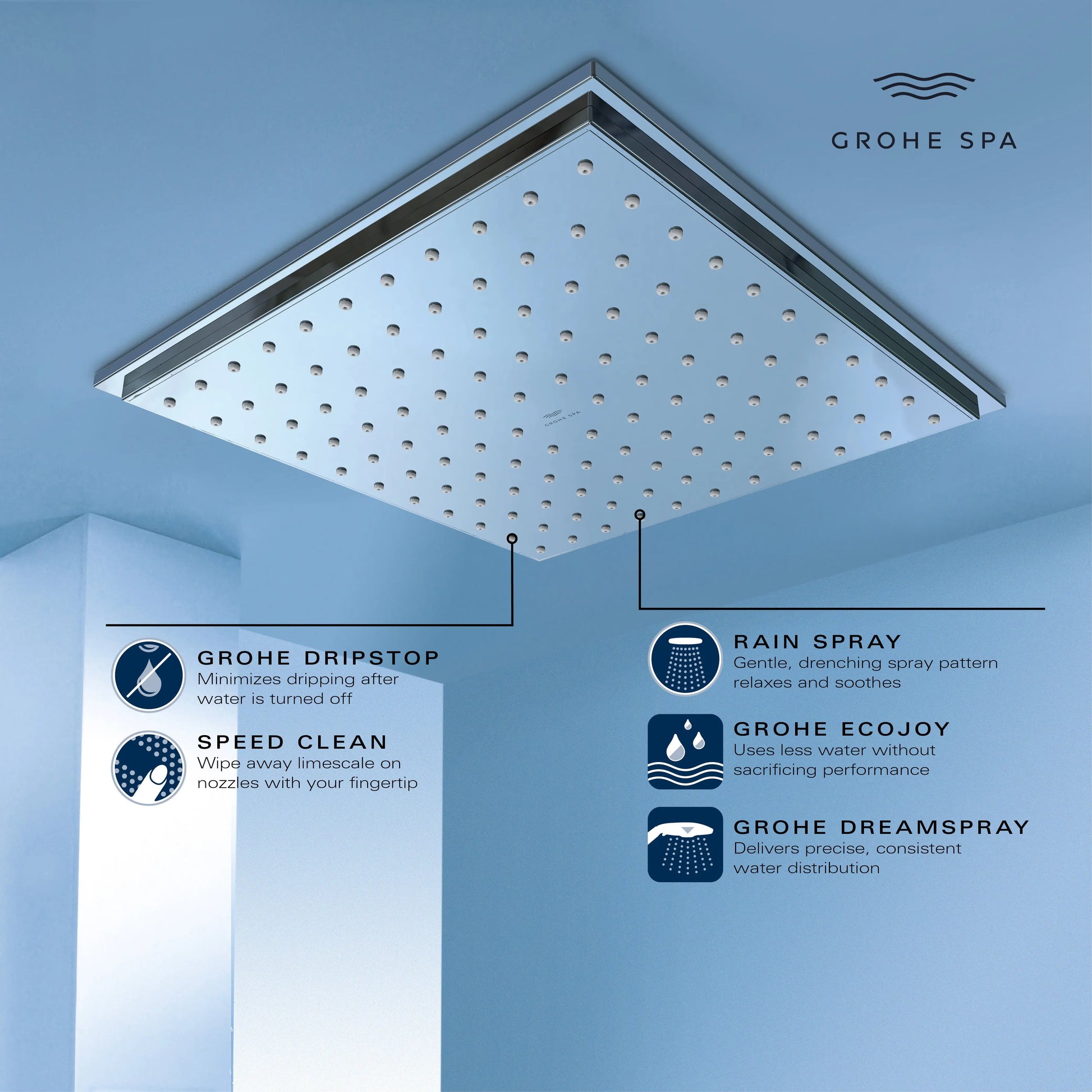 Grohe RSH AQUA 230 CEILING SHOWER 6,6L US  Chrome 26869000 - Plumbing Market