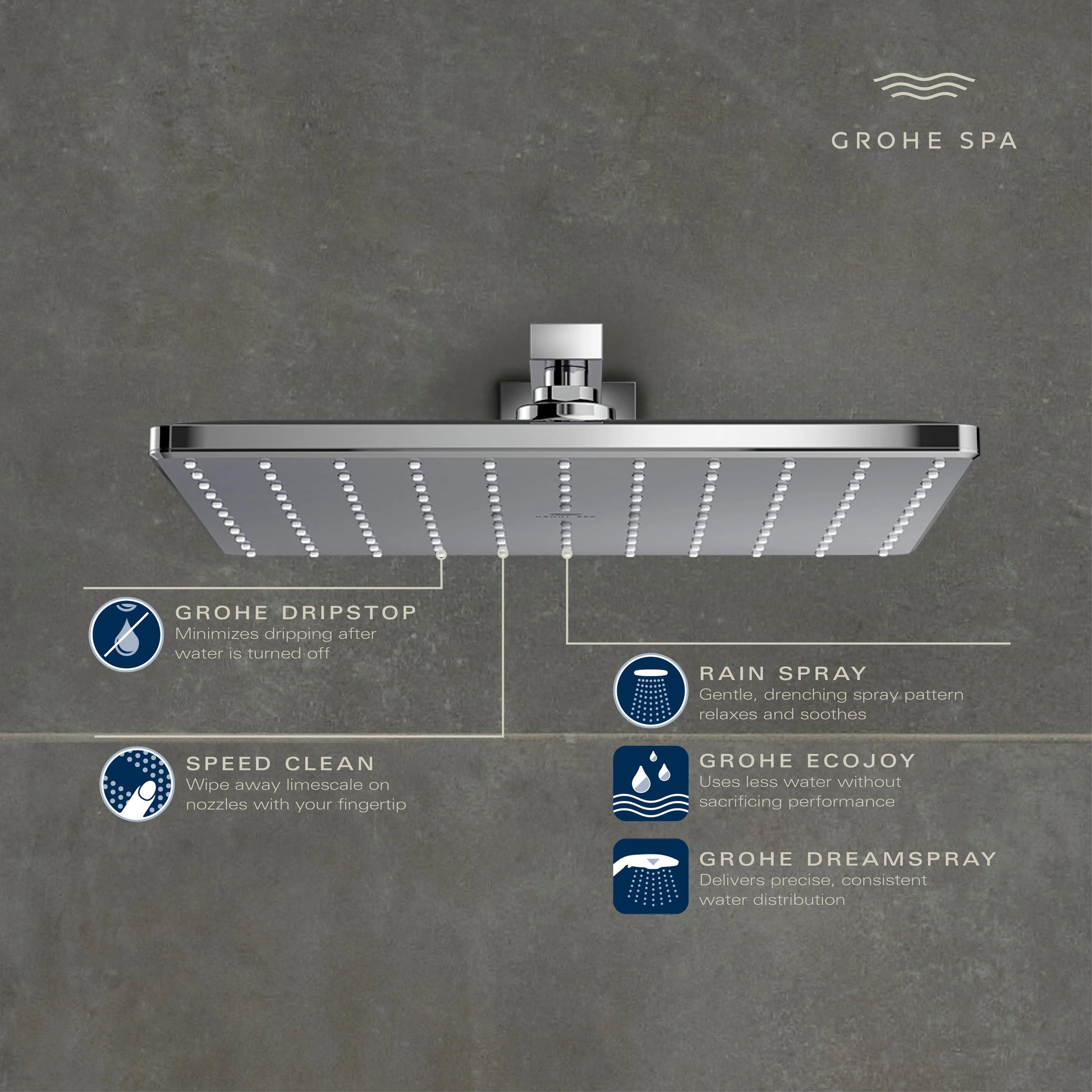 Grohe RSH AQUA 230 HEADSHOWER 6,6L  Chrome 26868000 - Plumbing Market