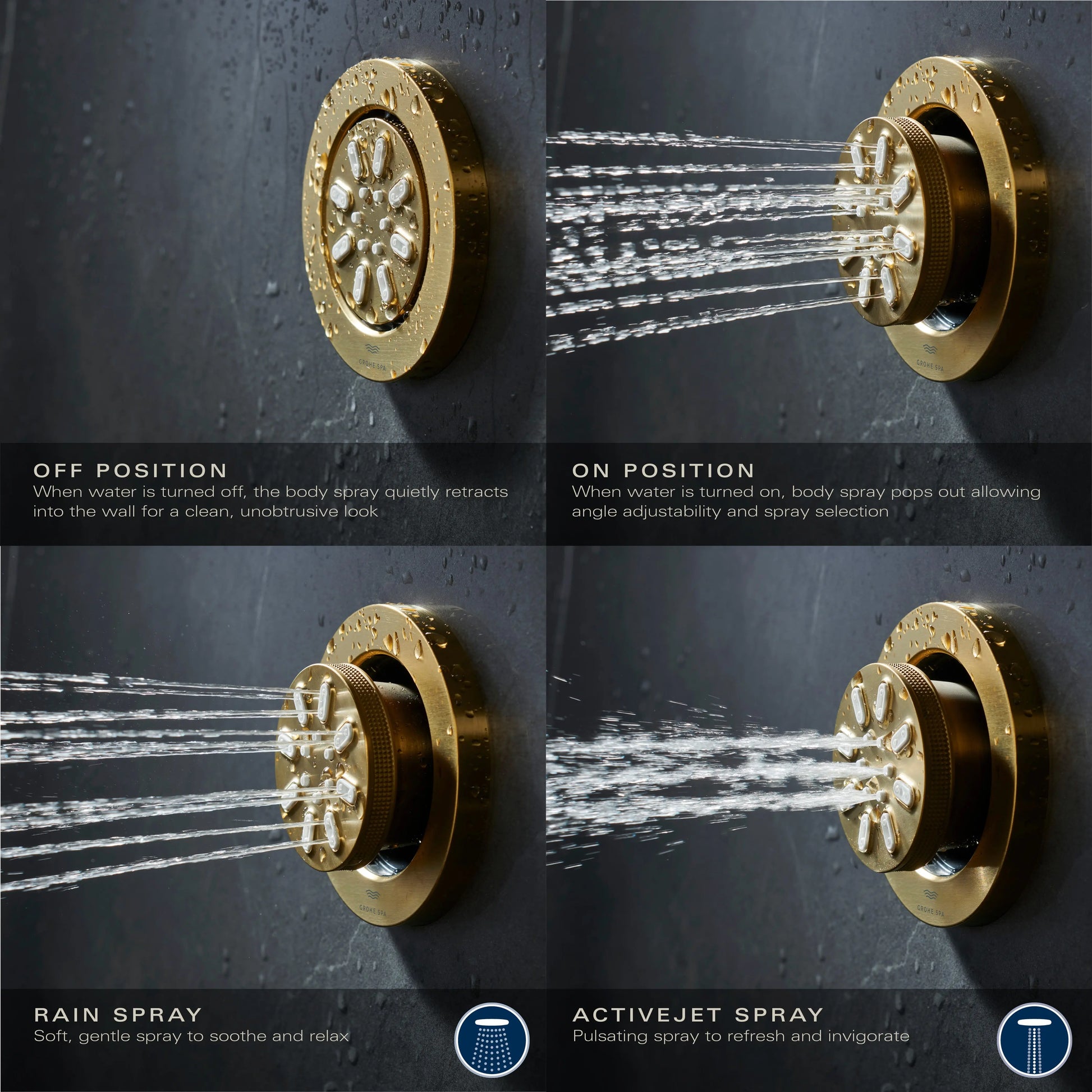 Grohe RSH AQUA 75 SEITENBRAUSE 3,3L US  Brushed Cool Sunrise 26844GN0 - Plumbing Market
