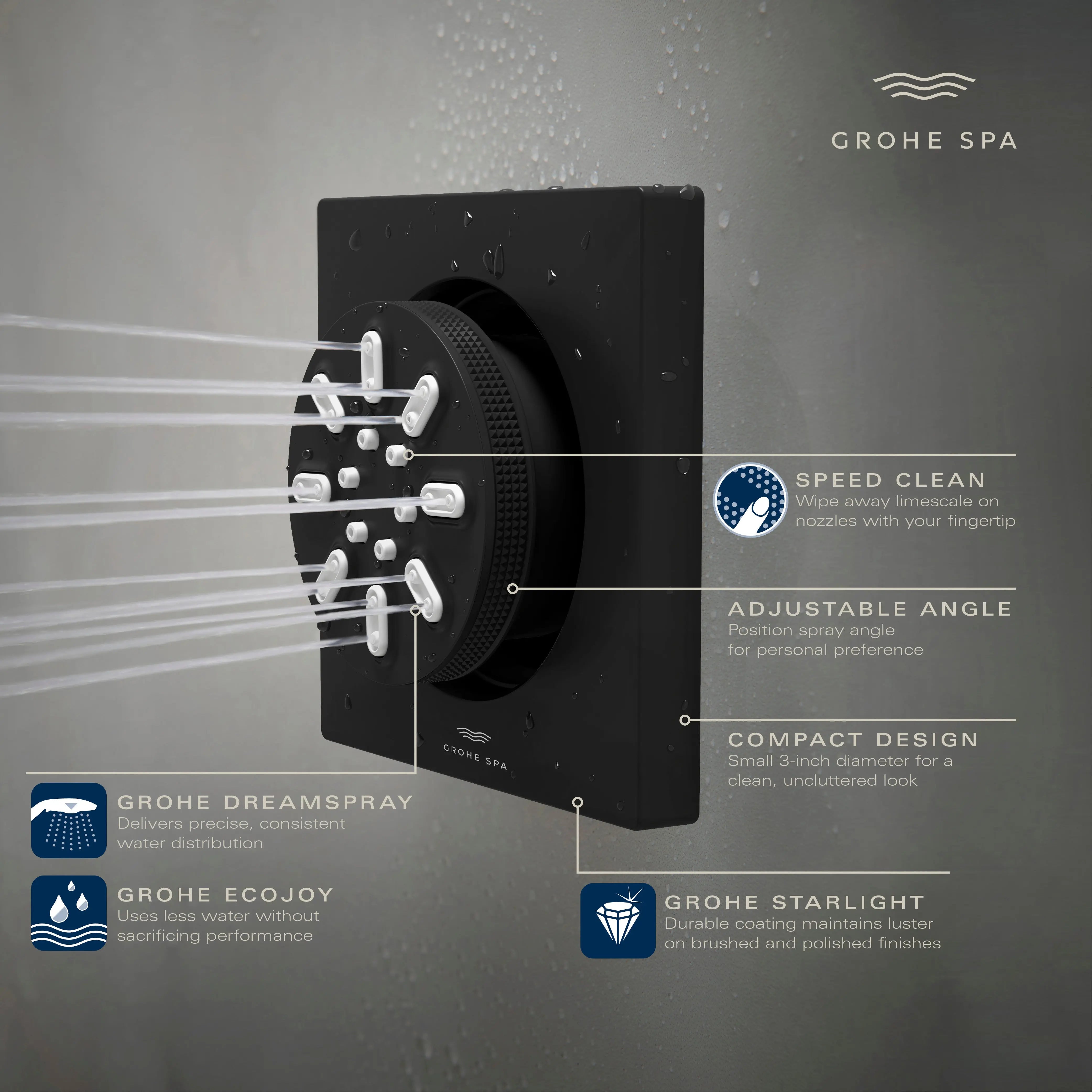 Grohe RSH AQUA BODY SPRAY SQUARE Matte Black 268452430 - Plumbing Market