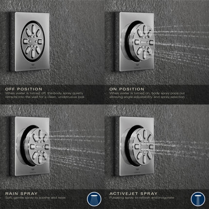 Grohe RSH AQUA BODY SPRAY, SQUARE  Brushed Cool Sunrise 26845GN0 - Plumbing Market