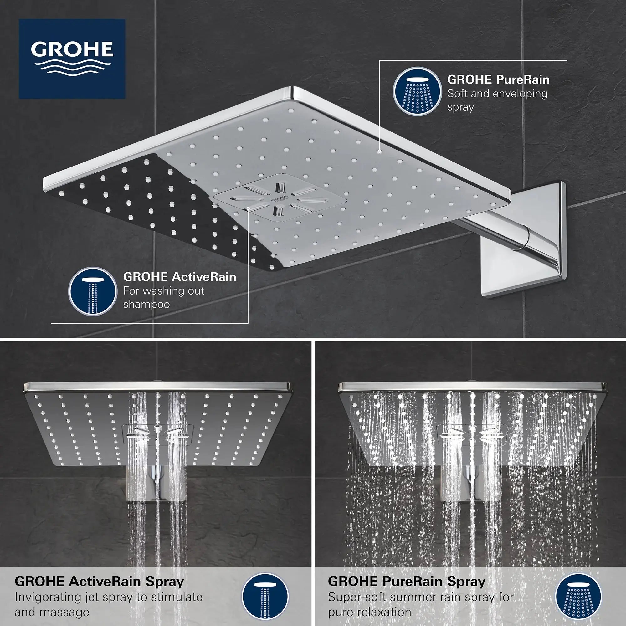 Grohe RSH SMARTACTIVE 310 HEADSHW SET US  Chrome 26504000 - Plumbing Market