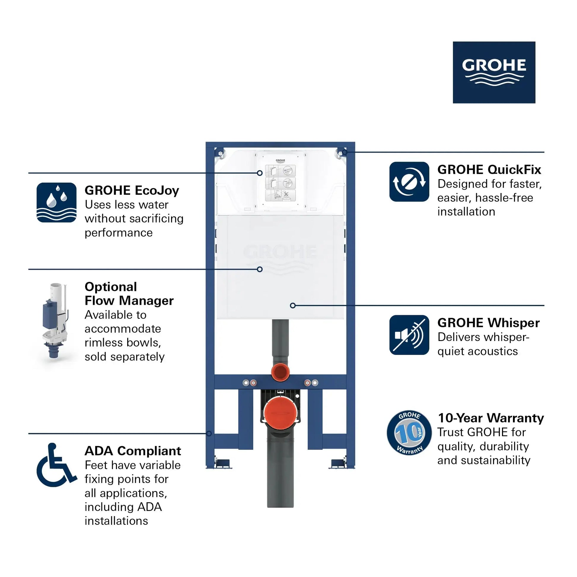 Grohe Rapid SL Slim 2” x 4” In-Wall Carrier for Toilet 39688000 - Plumbing Market