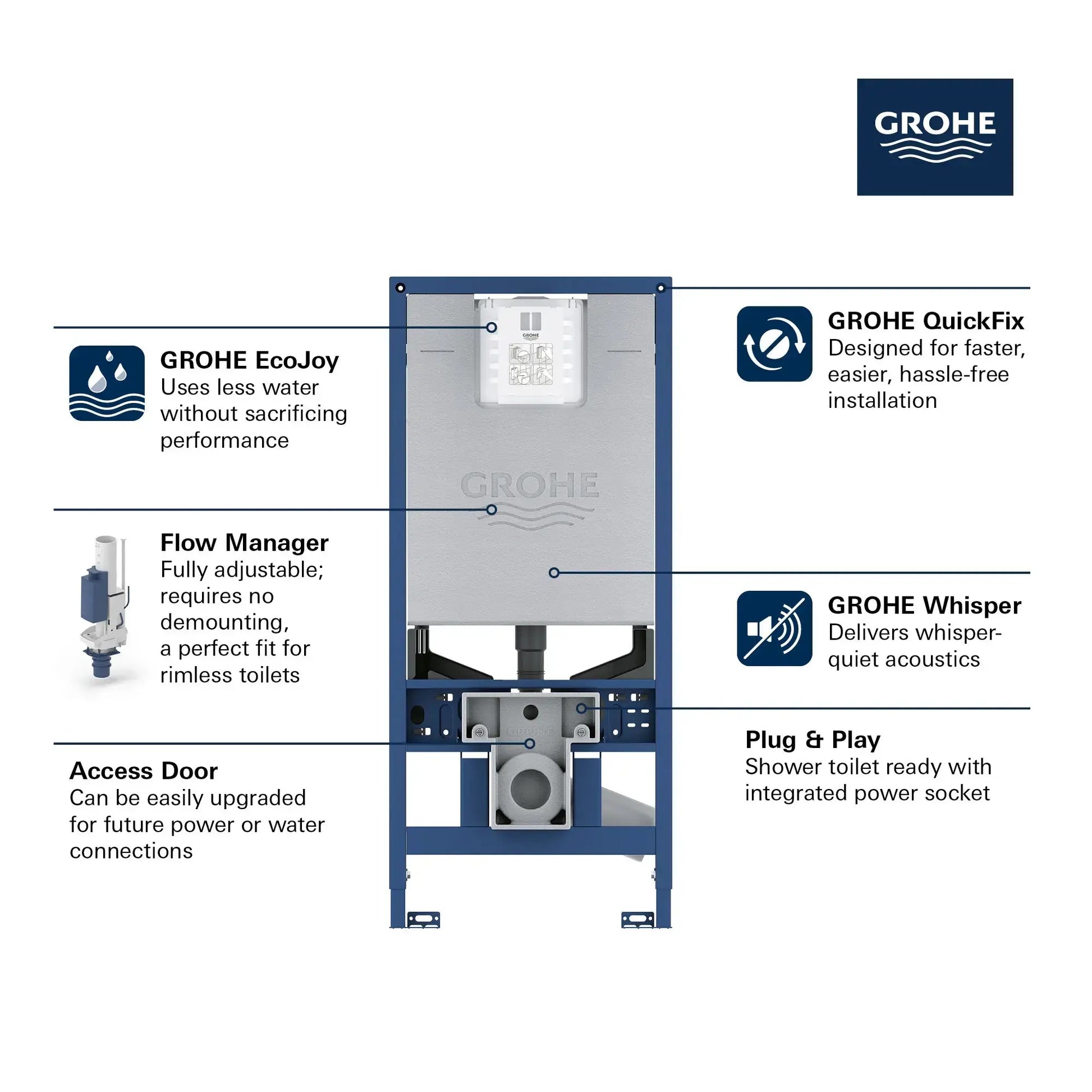 Grohe Rapid SLX 2” x 6” In-Wall Carrier 39602000 - Plumbing Market