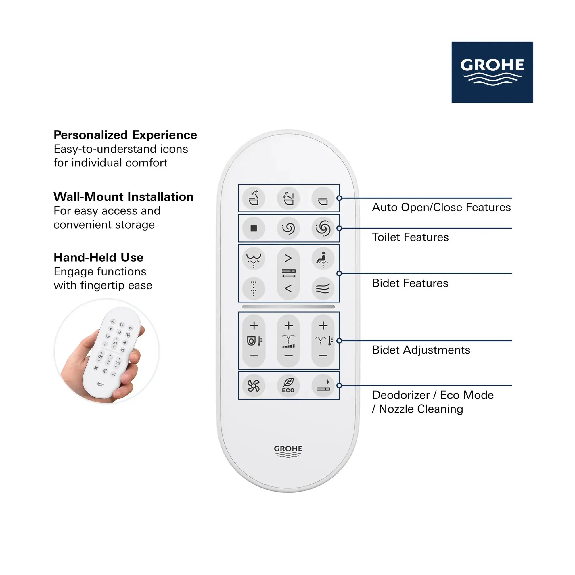 Grohe SENSIA Electronic Bidet Toilet, 1.28/0.8 gpf (4.8/3.0 Lpf) - 131886SH00 - Plumbing Market