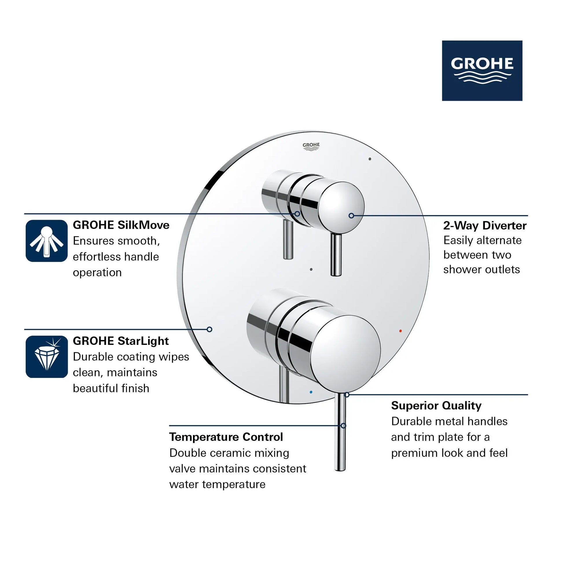 Grohe TIMELESS PBV TRIM W 2-WAY DIV US  Chrome 29423000 - Plumbing Market