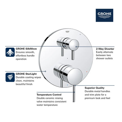 Grohe TIMELESS PBV TRIM W 2-WAY DIV US  Chrome 29423000 - Plumbing Market