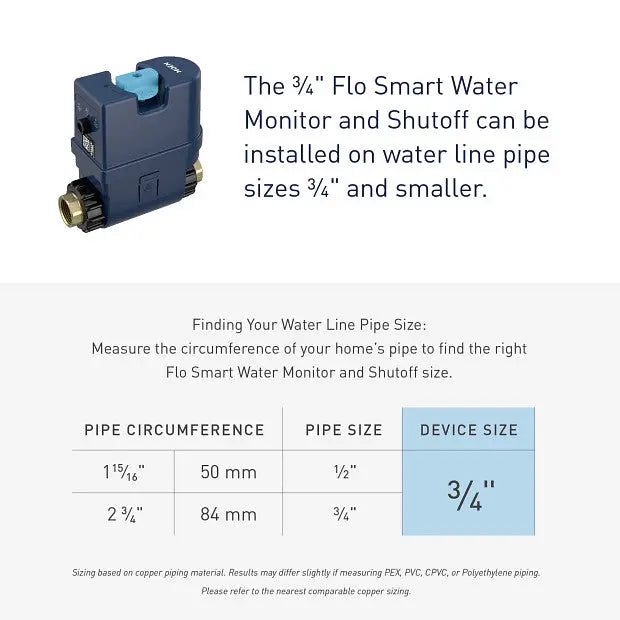 Moen Flo Smart Water Monitor & Shutoff - 0.75"  900-001 - Plumbing Market