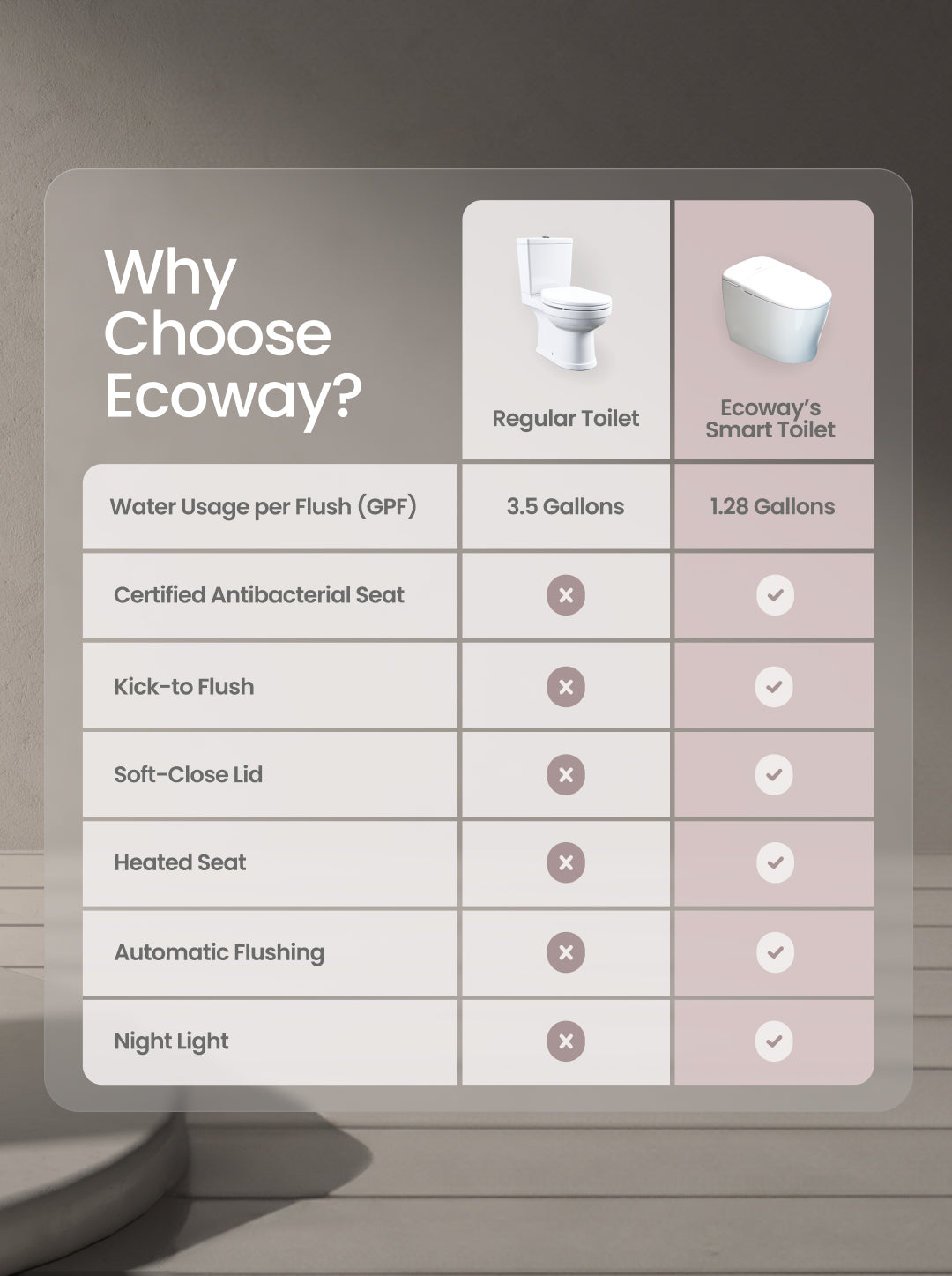 Ecoway Neo Pure Smart Toilet TA-X568 — Plumbing Market Canada