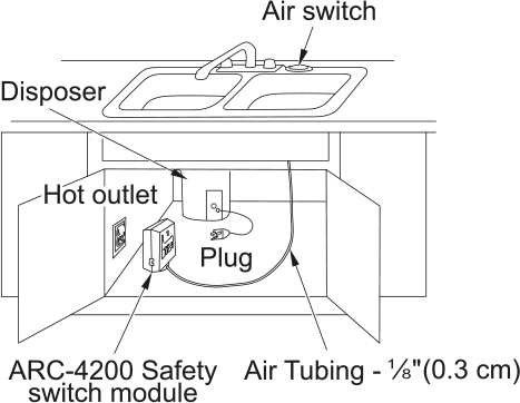 Kindred Air Actuated Waste Disposer Control AS200 dimension drawing