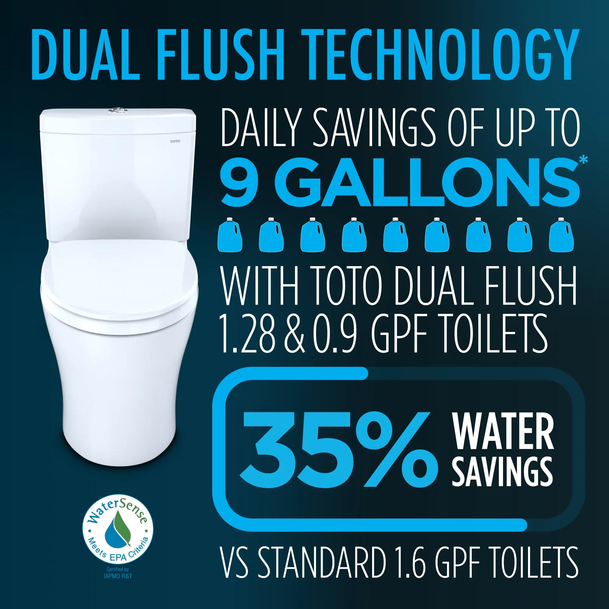 Toto Aquia IV One-Piece Skirted Dual Flush Elongated Toilet - Plumbing Market