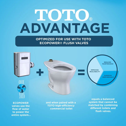 Toto Commercial TORNADO FLUSH Back Spud Wall-Hung Toilet – 1.0/1.28/1.6 GPF, CEFIONTECT - Plumbing Market