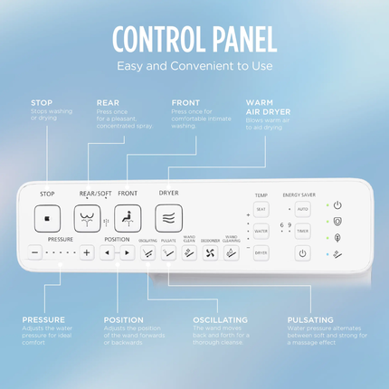 Toto UltraMax II WASHLET S2 One-Piece Toilet Elongated Comfort Height 1.28 GPF - Plumbing Market