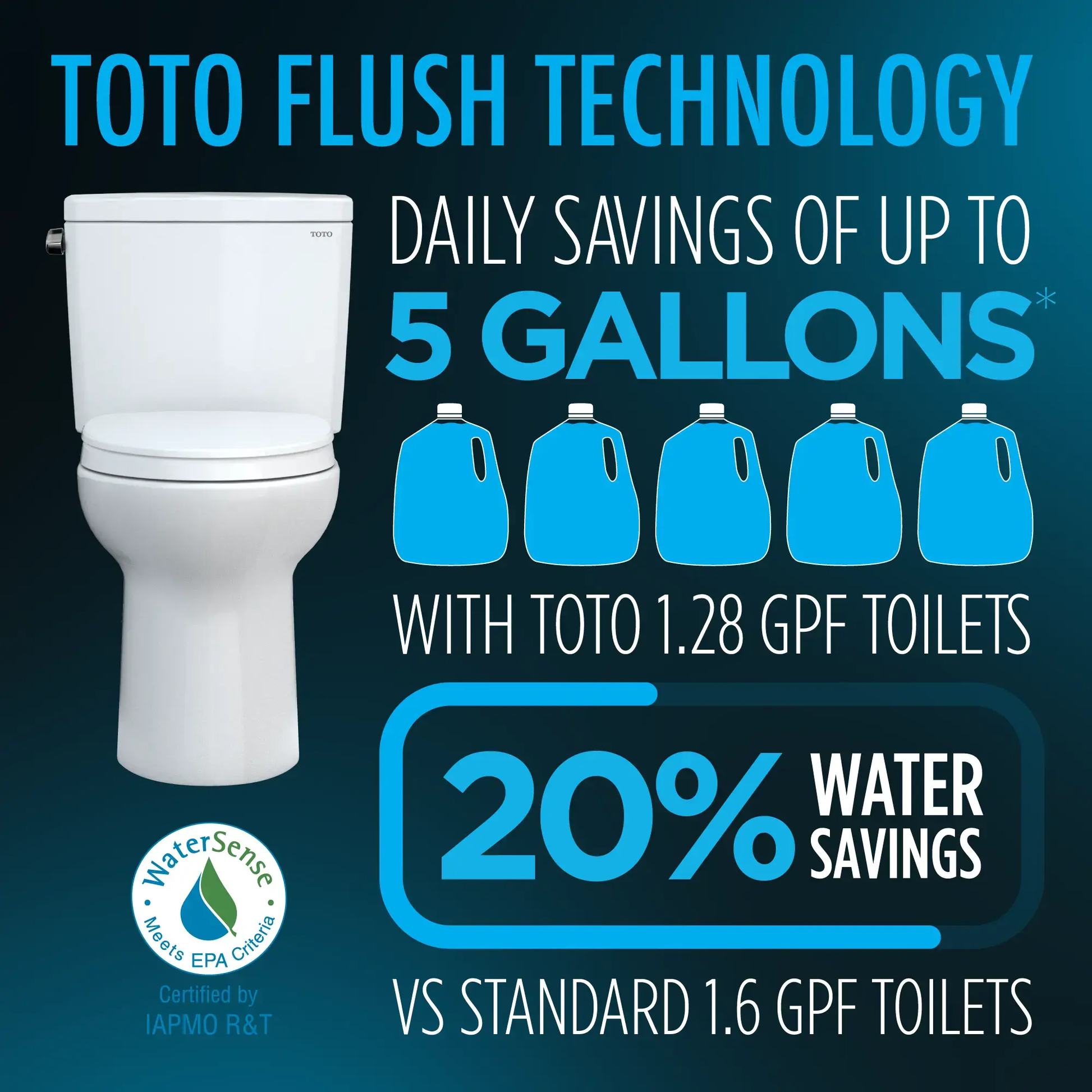 Toto Drake Transitional Two-piece Toilet, 1.28 GPF, Elongated Bowl - Plumbing Market