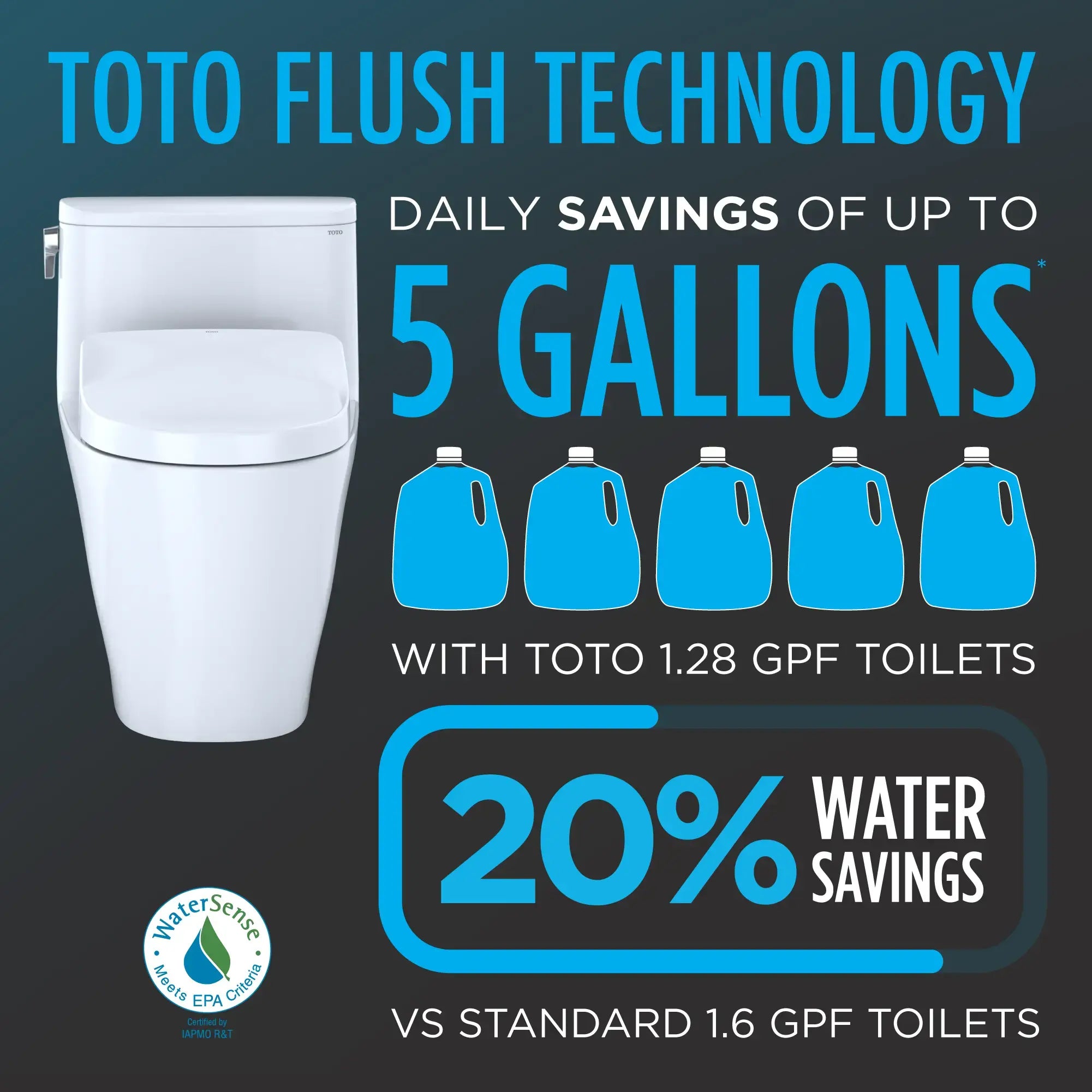 Toto Drake WASHLET S5 Two-Piece Toilet Elongated Standard Height 1.28 GPF - Plumbing Market