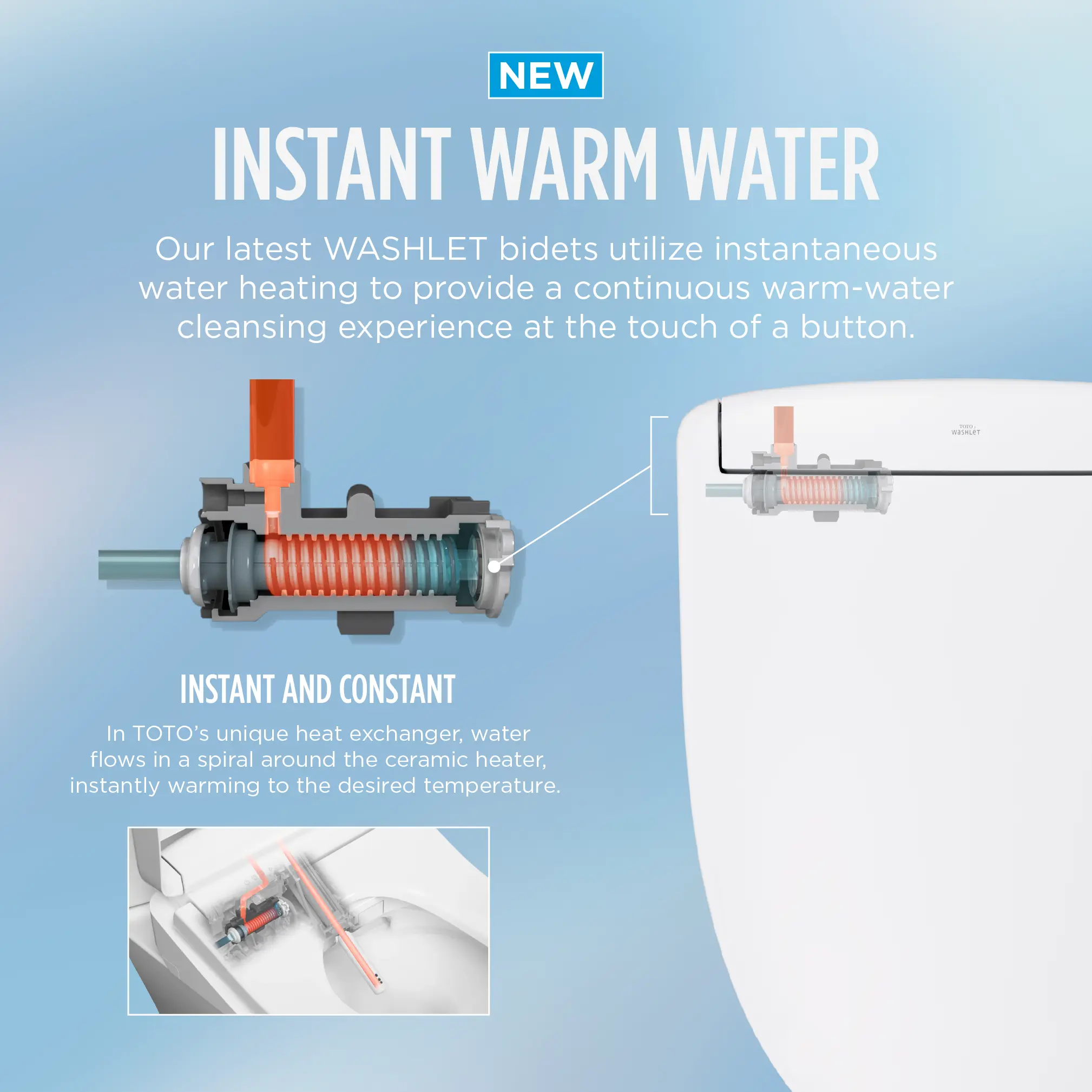 Toto EP WASHLET+ S2 Wall-Hung Toilet & In-Wall Tank System - Plumbing Market
