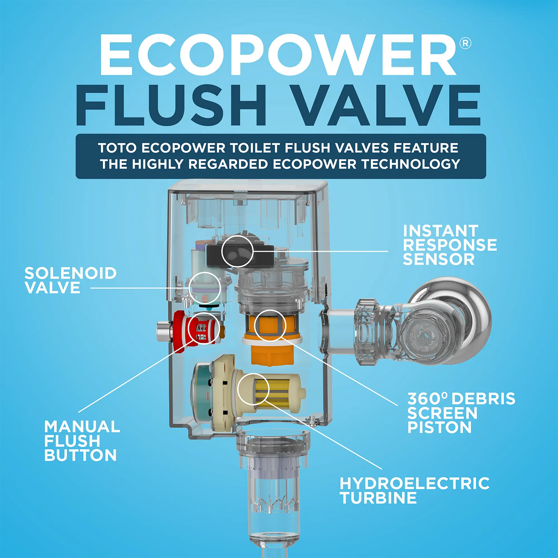 Toto EcoPower Concealed 4"x4" Toilet Flush Valve (V.B. Set) Standard Model 1.6 GPF - Plumbing Market