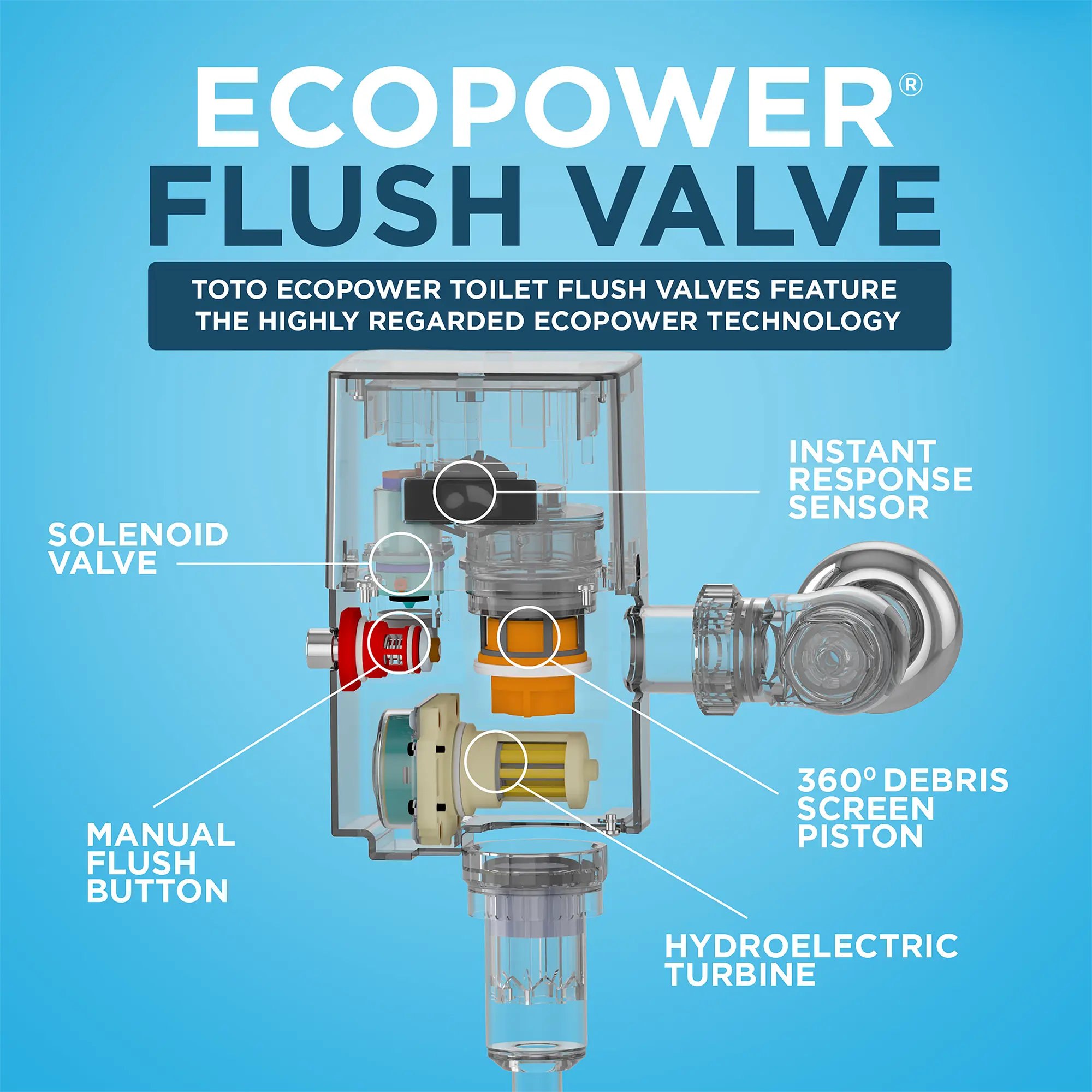 Toto EcoPower Concealed 4"x4" Toilet Flush Valve (V.B. Set) Standard Model 1.6 GPF - Plumbing Market