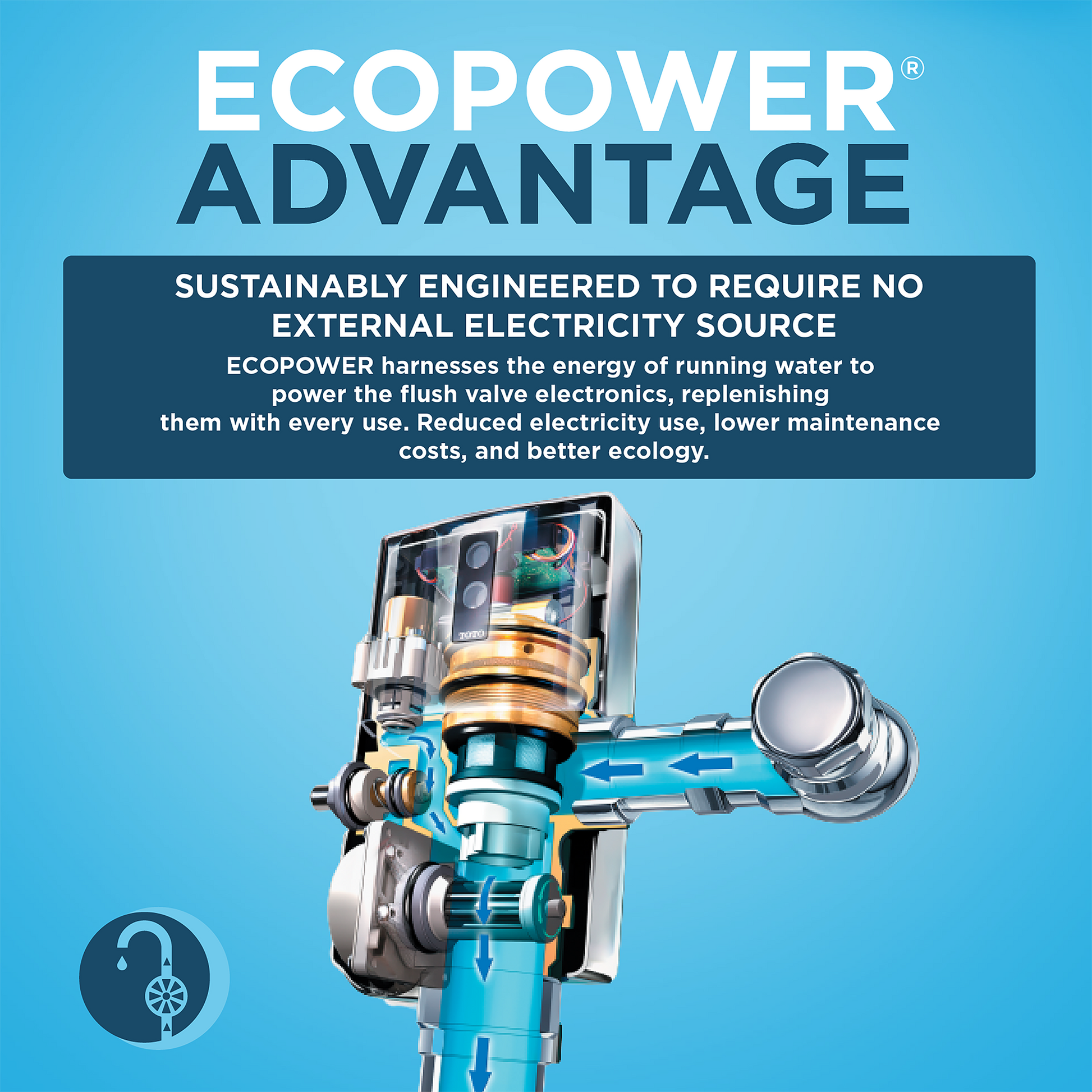 Toto EcoPower High-Efficiency Urinal Flush Valve 0.5 GPF - Plumbing Market