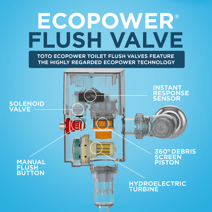 Toto EcoPower Ultra-High-Efficiency Toilet Flush Valve (V.B. Set) - 1.0 GPF - Plumbing Market