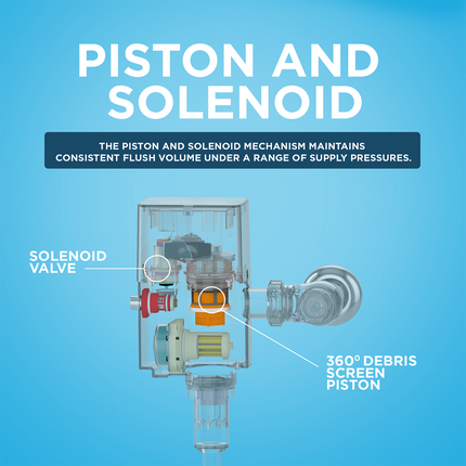 Toto EcoPower Ultra-High-Efficiency Toilet Flush Valve (V.B. Set) - 1.0 GPF - Plumbing Market