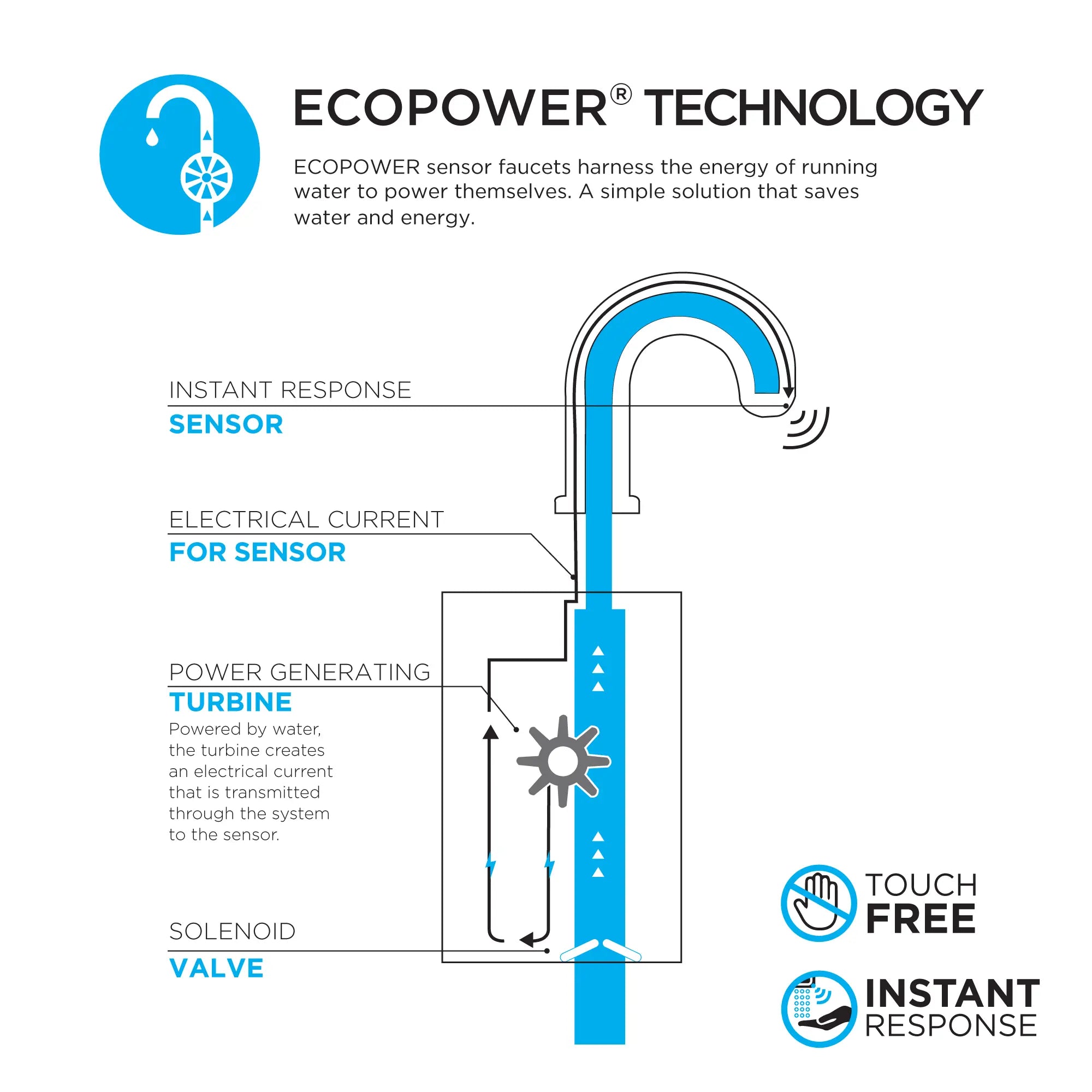 Toto Helix ECOPOWER Touchless Faucet 0.5 GPM Chrome