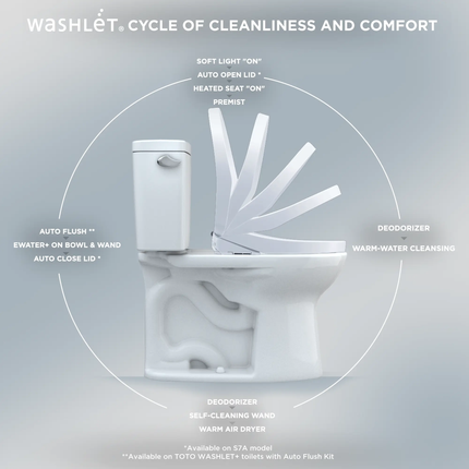 Toto WASHLET S7A Contemporary Elongated Bidet Seat with ewater+ - Plumbing Market