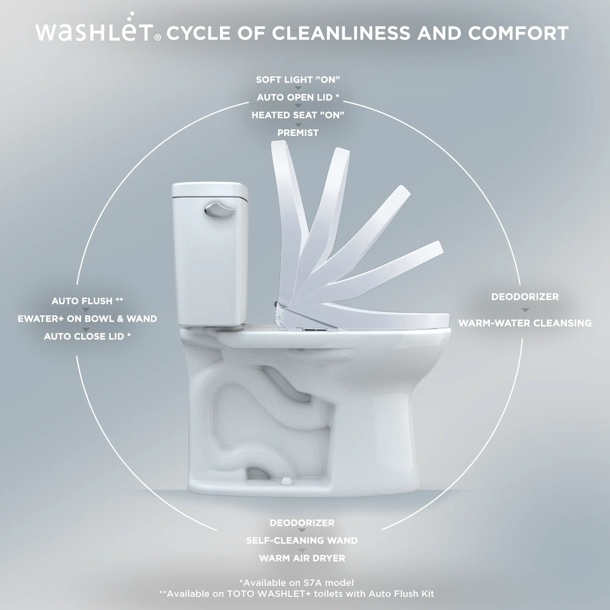 Toto WASHLET S7A Contemporary Elongated Bidet Seat with ewater+ - Plumbing Market