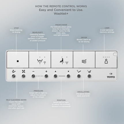 Toto Washlet S7A Round Electric Smart Bidet Toilet Seat - Plumbing Market