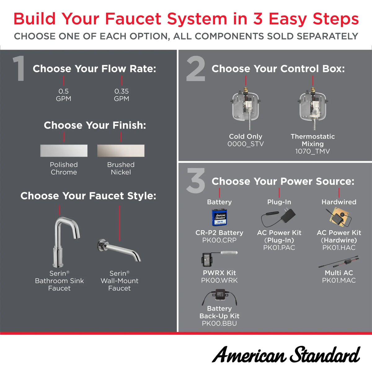 American Standard Serin Touchless Faucet, Base Model, 0.5 gpm/1.9 Lpm - details
