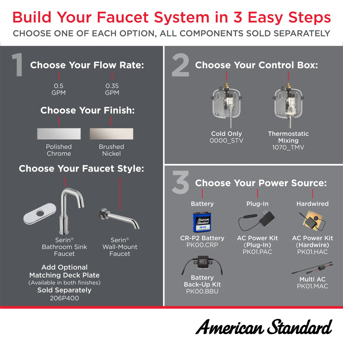American Standard Serin Touchless Faucet, Base Model, 0.35 gpm/1.3 Lpm - details