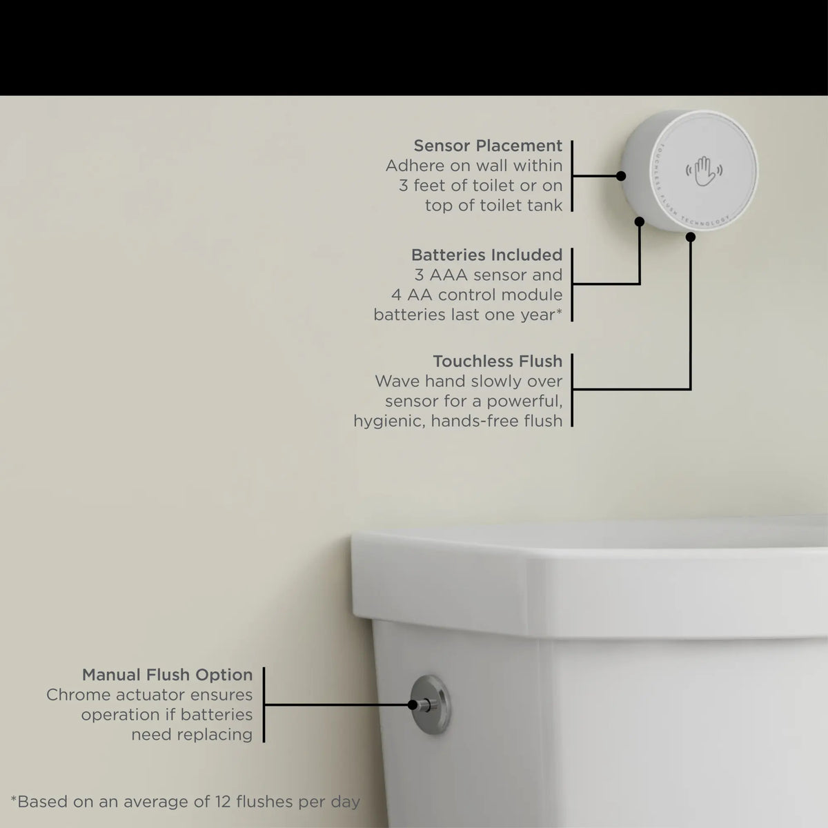 American Standard Estate Touchless Skirted Two-Piece 1.28 gpf/4.8 Lpf Chair Height Elongated Toilet With Seat - details