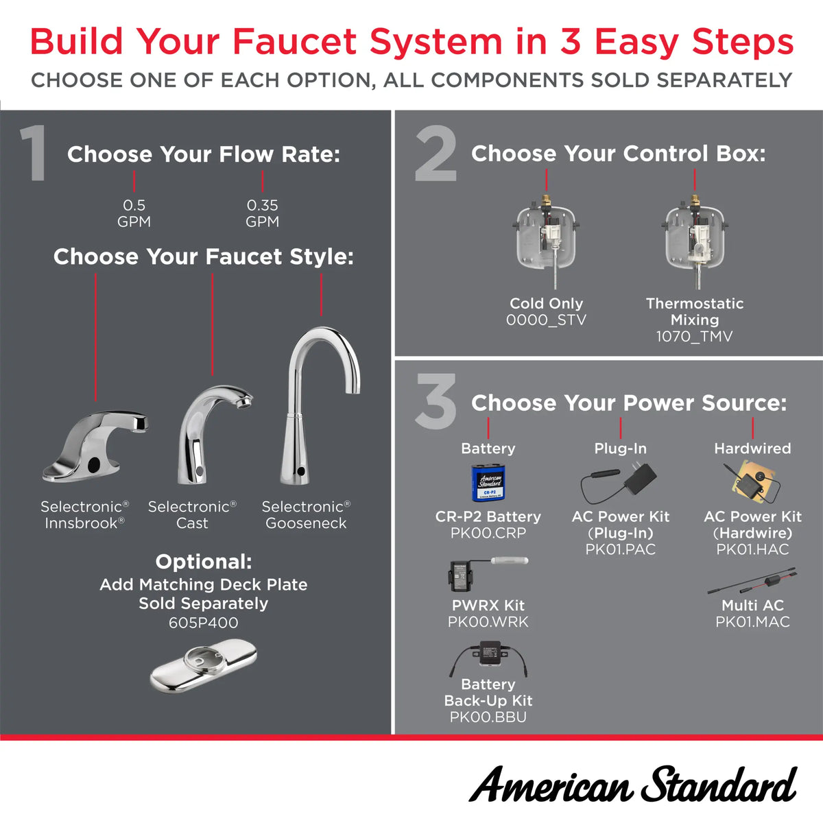 American Standard Selectronic Gooseneck Touchless Faucet, Base Model, 0.5 gpm/1.9 Lpm - details