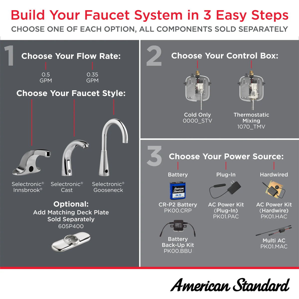 American Standard Innsbrook Selectronic Touchless Faucet, Base Model, 0.35 gpm/1.3 Lpm - details
