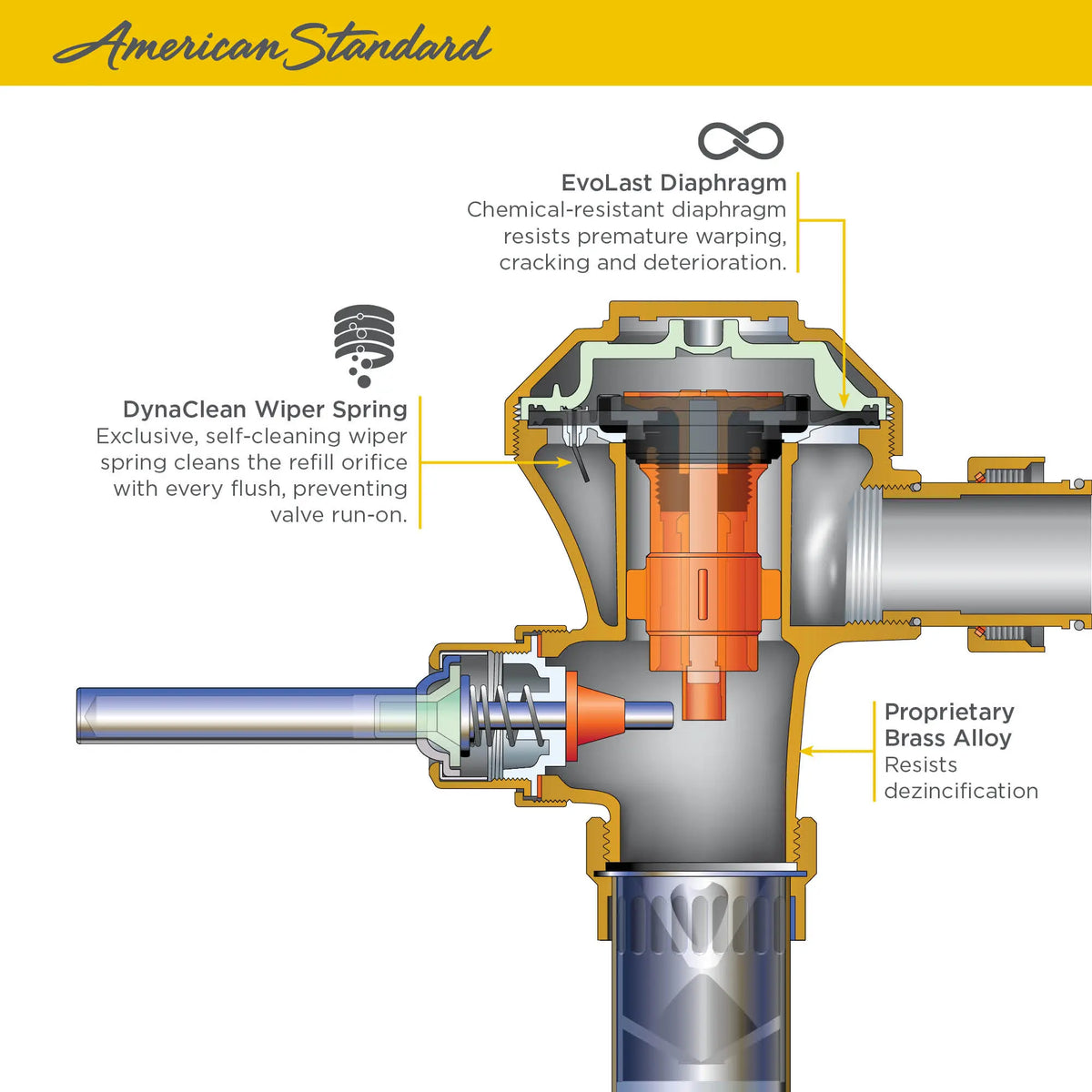 American Standard Ultima Touchless Sensor Toilet Flush Valve, Diaphragm-Type, 1.28 gpf/4.8 Lpf - details