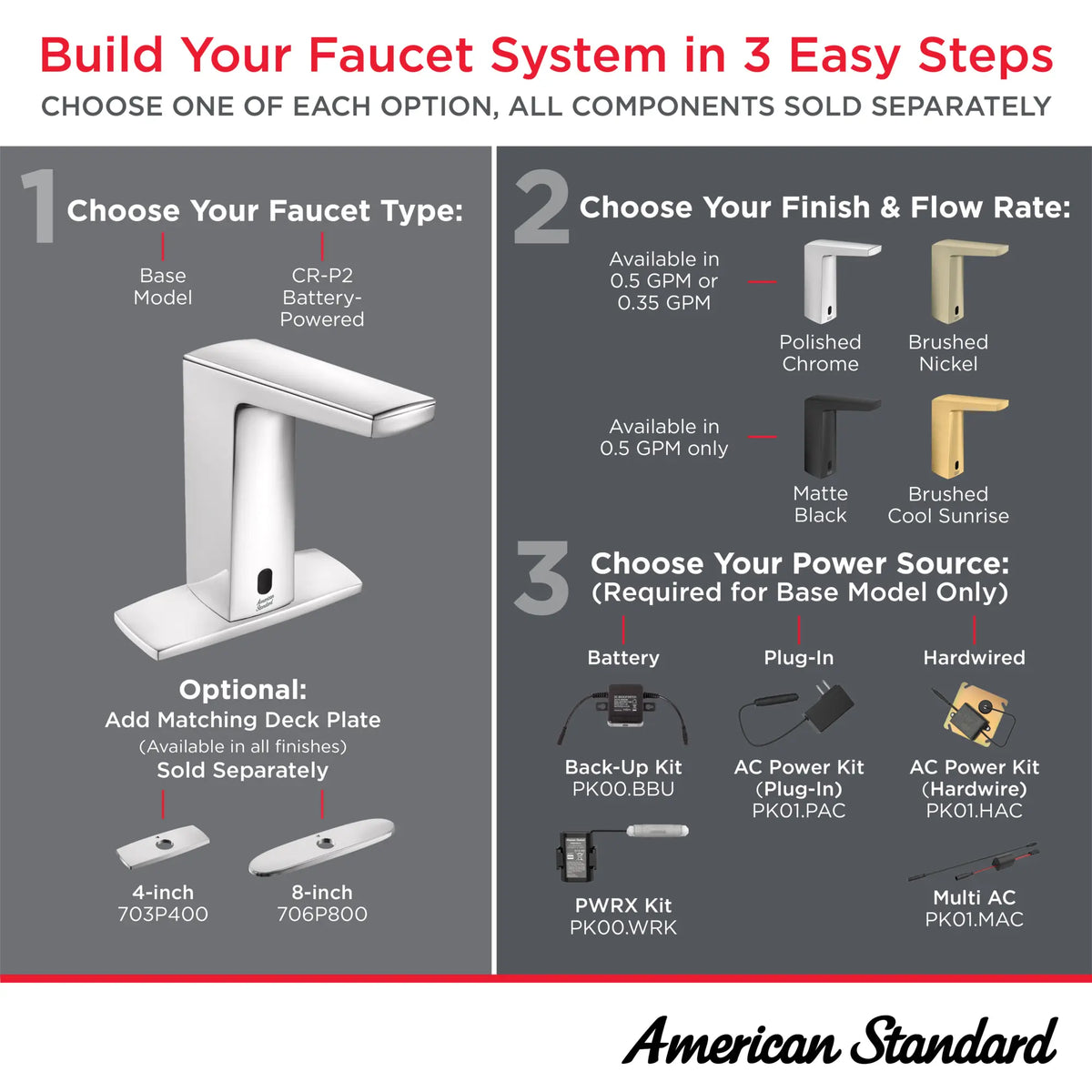 American Standard Paradigm Selectronic Touchless Faucet, Base Model With SmarTherm Safety Shut-Off + ADM, 0.35 gpm/1.3 Lpm - details