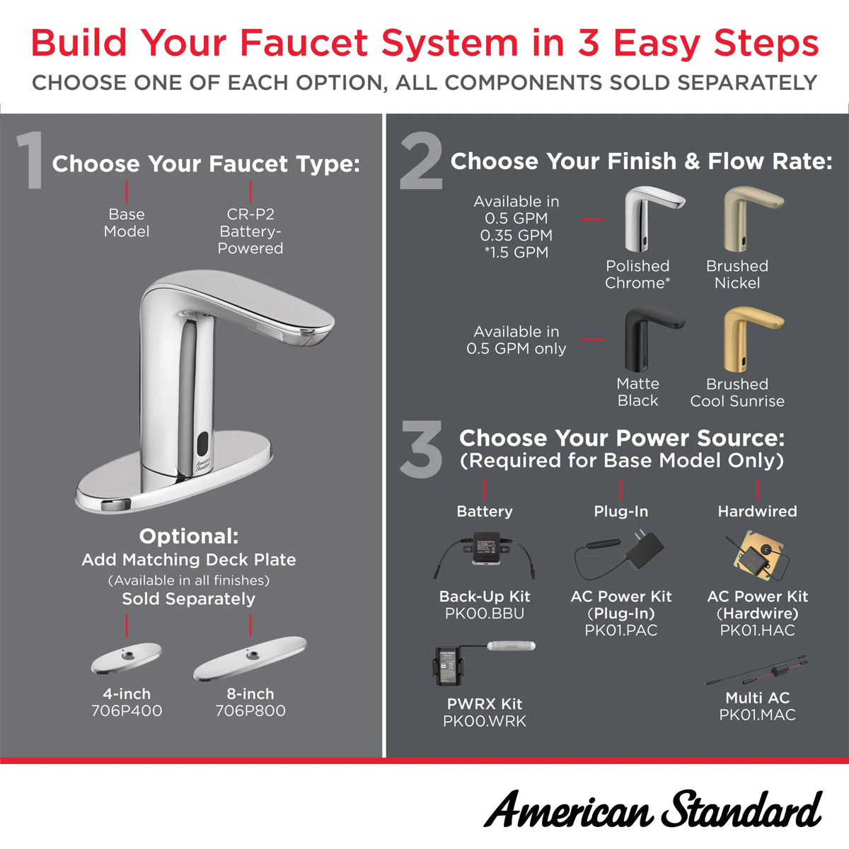 American Standard NextGen Selectronic Touchless Faucet, Base Model, 0.35 gpm/1.3 Lpm - details
