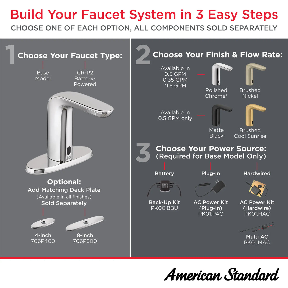 American Standard NextGen Selectronic Touchless Faucet, Base Model With Above-Deck Mixing, 0.35 gpm/1.3 Lpm - details