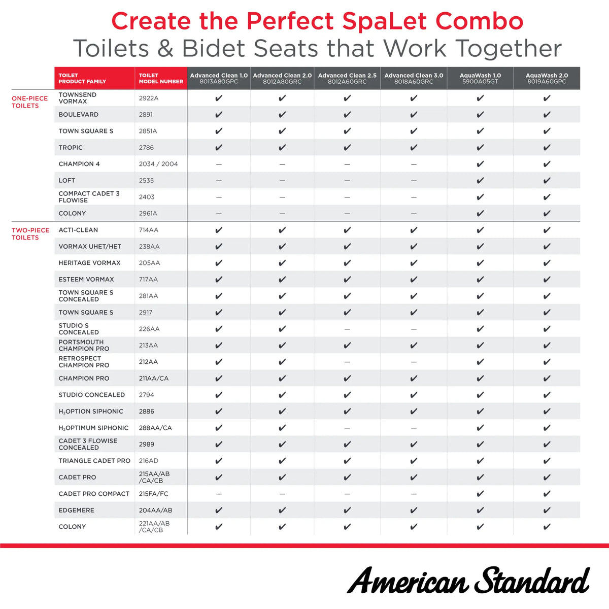 American Standard Advanced Clean 2.0 Electric SpaLet Bidet Seat With Remote Operation - product view