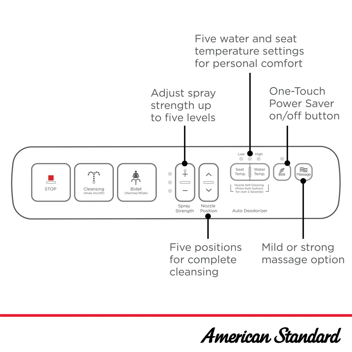American Standard Advanced Clean 1.0 Electric SpaLet Bidet Seat With Side Panel Operation - details