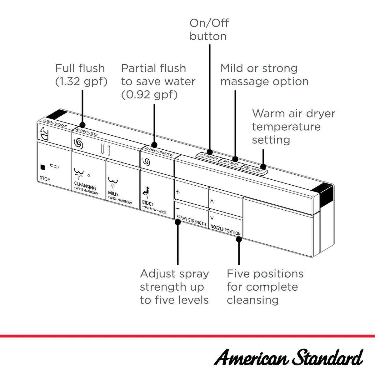 American Standard Advanced Clean 100 SpaLet Bidet Toilet Seat Unit - details