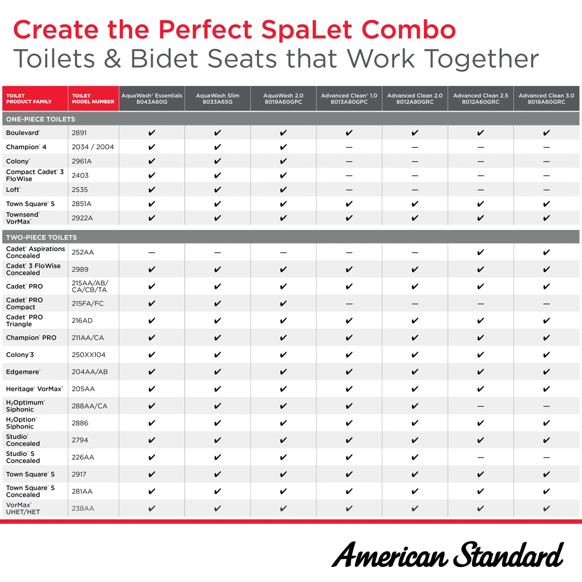 American Standard AquaWash Essentials Non-Electric SpaLet Bidet Seat With Manual Operation - details