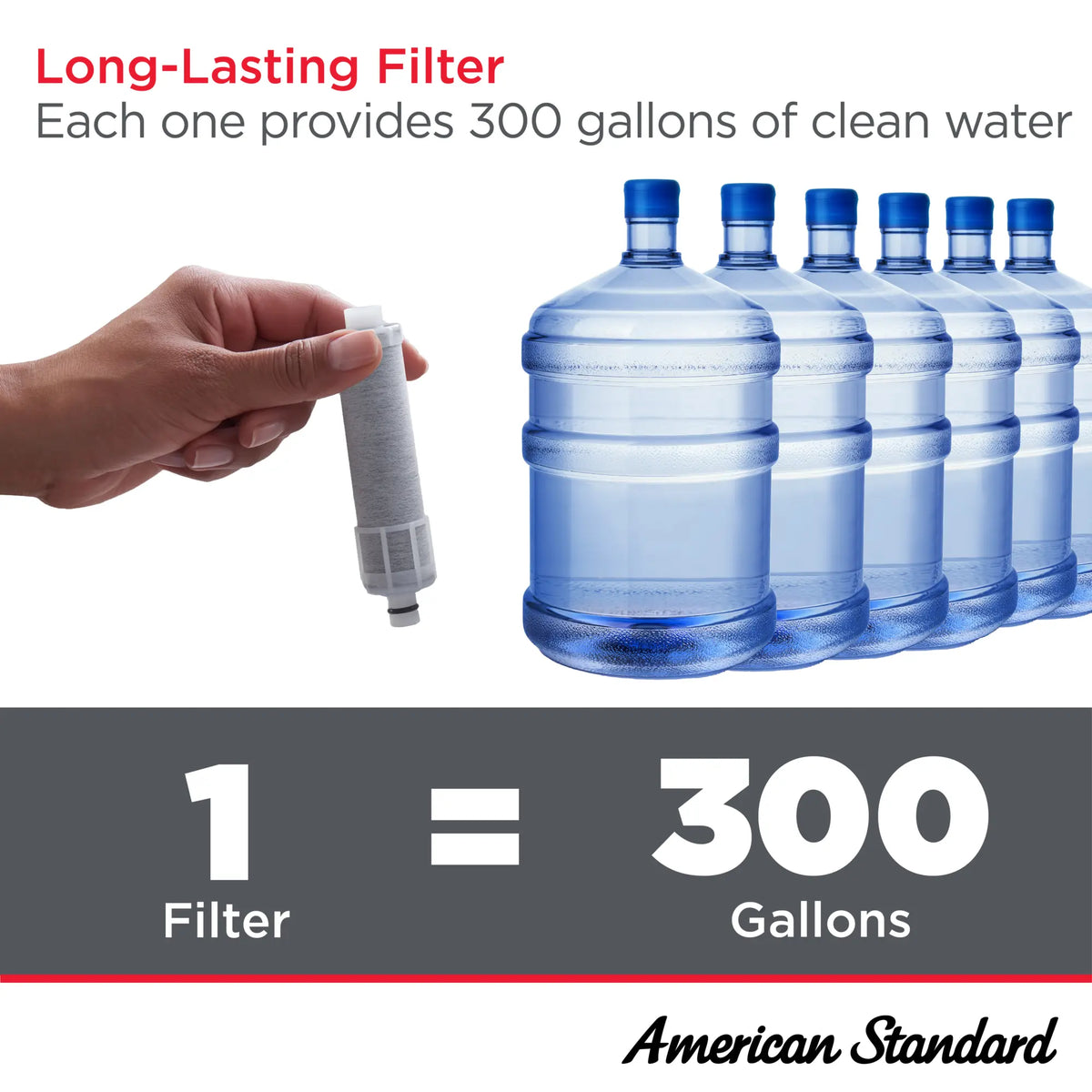 American Standard Replacement Cartridge for Saybrook Kitchen Faucet - details