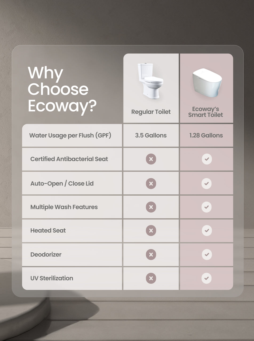 Ecoway Neo Flow Smart Toilet — Plumbing Market Canada